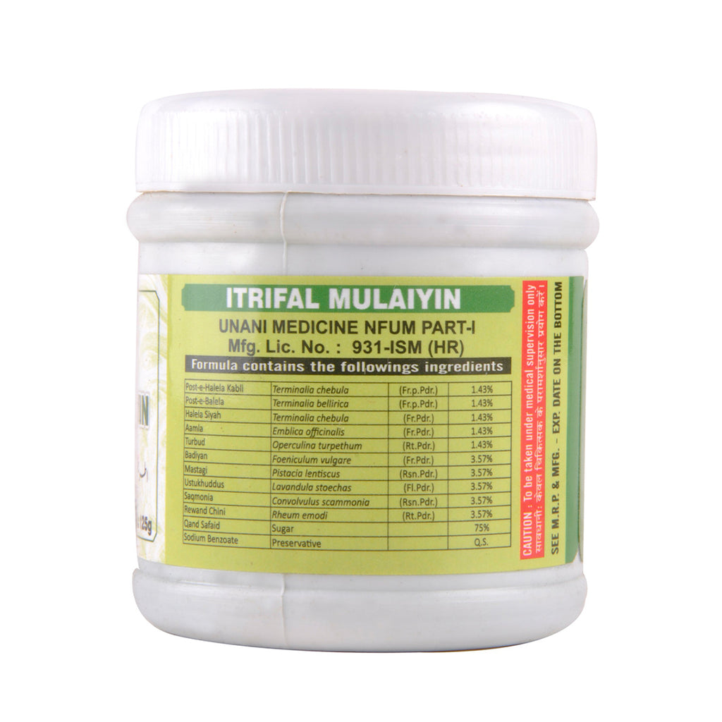 Cipzer Itrifal Mulayin